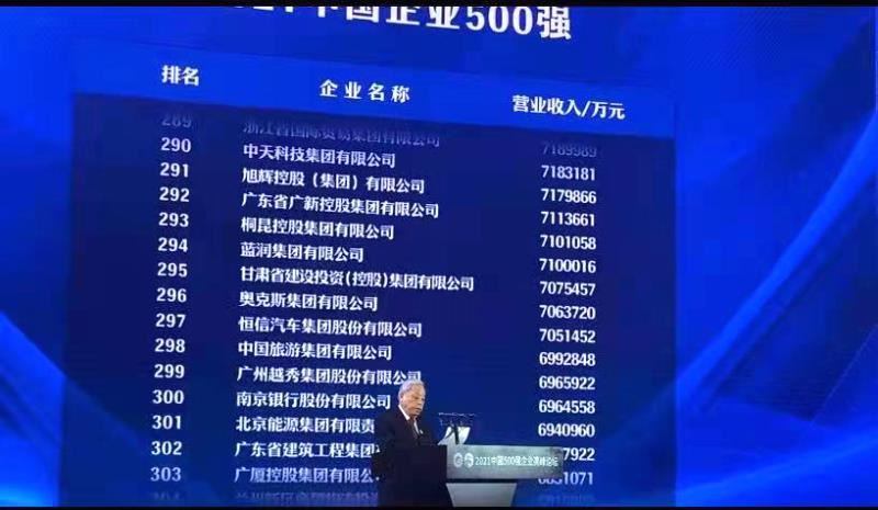 2021年中国トップ500リストが発売!